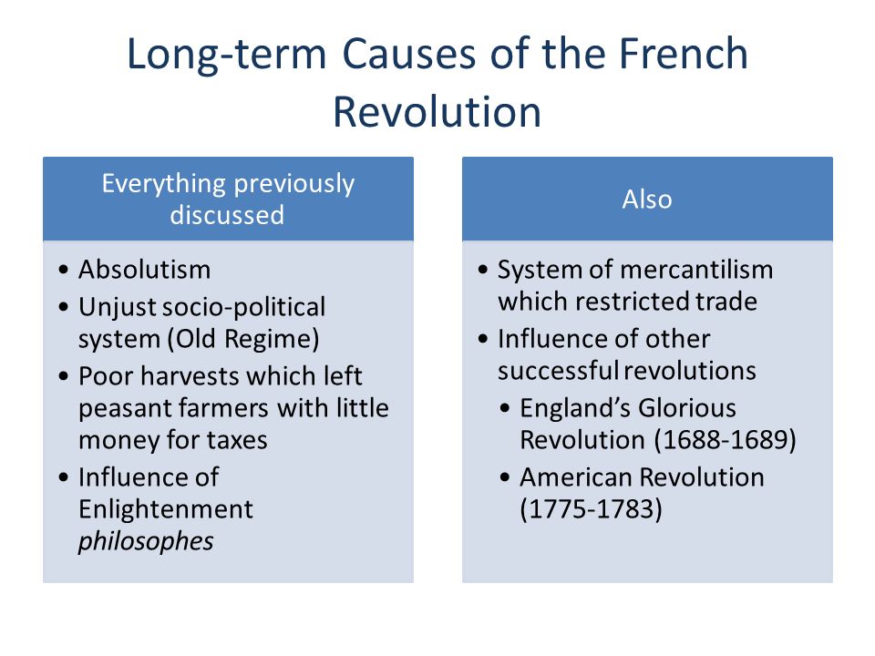 Essay: French Revolution
